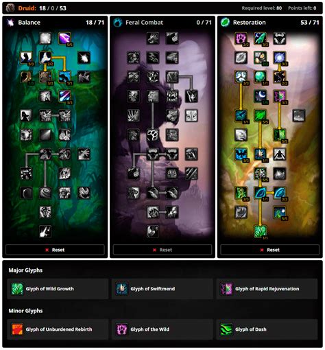 Druid Guides .